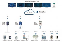 浅谈泛在电力物联网的二重性