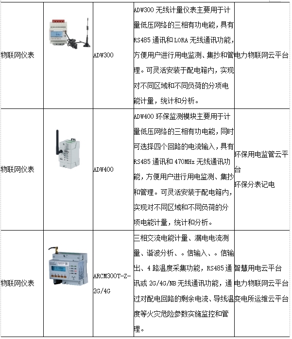 浅谈泛在电力物联网的二重性