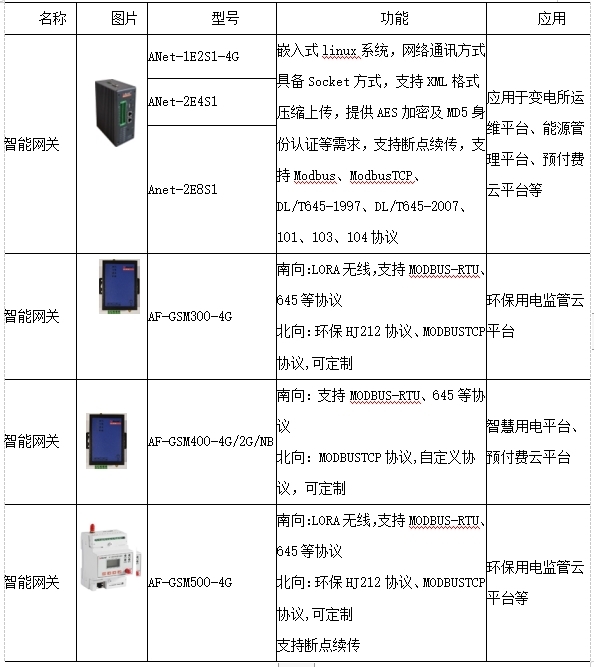 浅谈泛在电力物联网的二重性