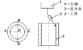 加工中心上定位基准的确定