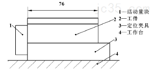 加工中心上定位基准的确定
