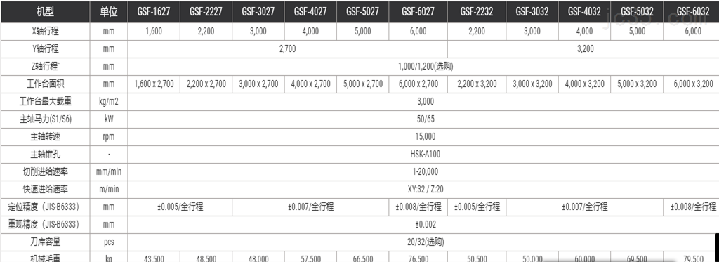德恩机电经营品牌*GSF系列天车式五轴加工中心机