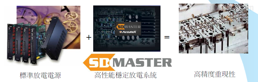 影响慢走丝加工精度因素：电压