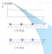 影响慢走丝加工精度因素：电压
