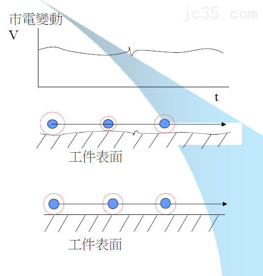 影响慢走丝加工精度因素：电压