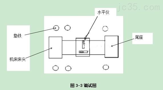 普拉迪加工中心操作指南手册：第三章机床水平调试