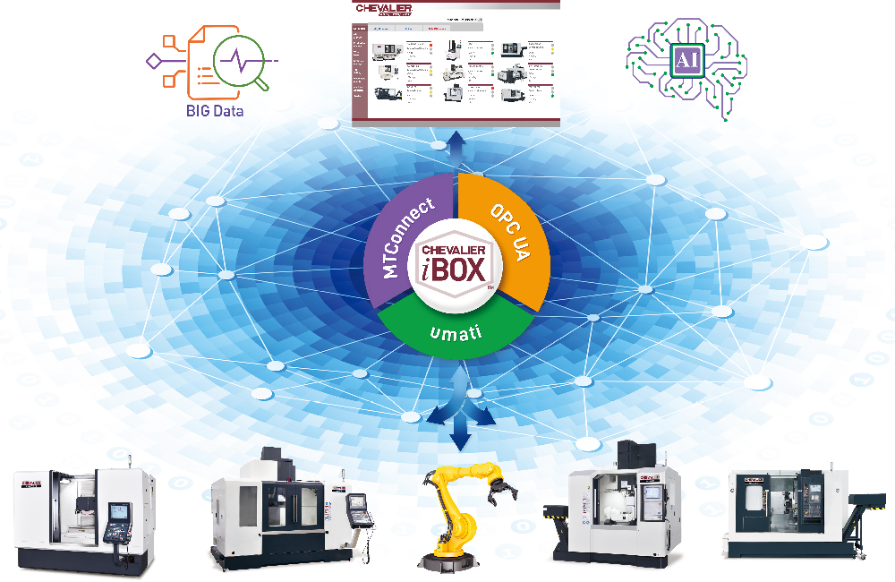 中国台湾福裕丨气动研磨丨iMCS连结智慧制造