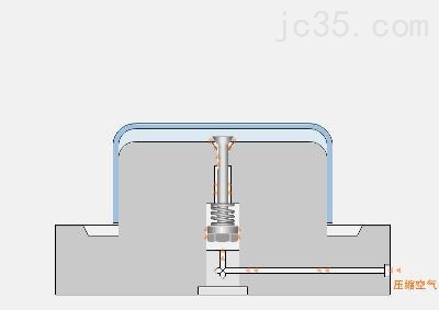 比较常见的模具结构动态图