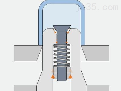比较常见的模具结构动态图