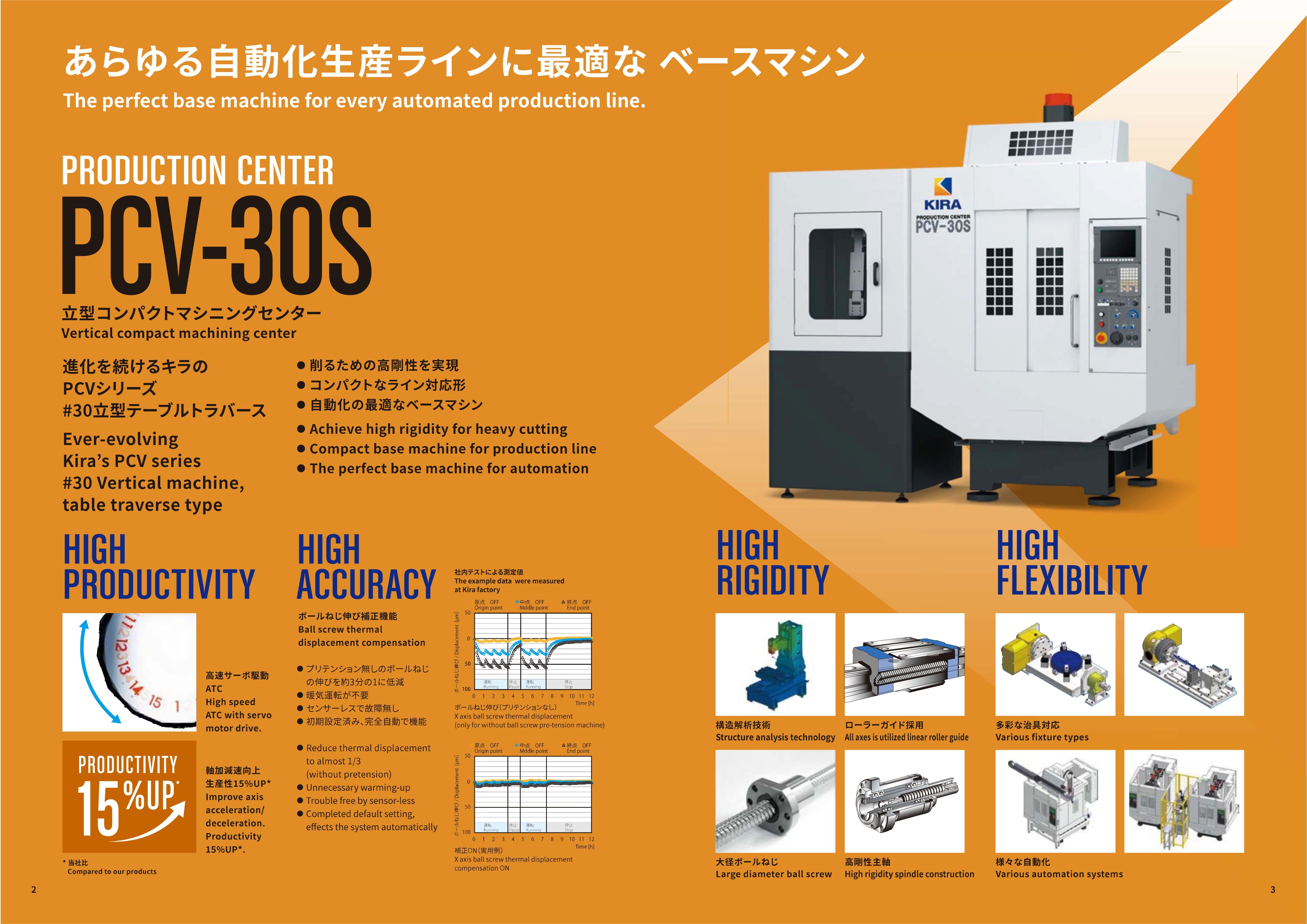 生产自动化机器母机_电子插件_SMART-B818III_中国台湾福裕