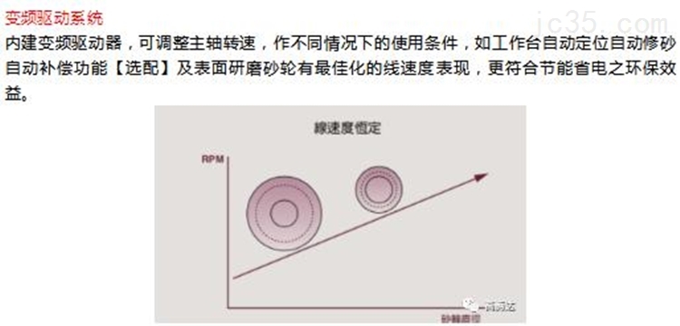 中国台湾福裕-高精密自动平面磨床丨FSG-1224ADIV