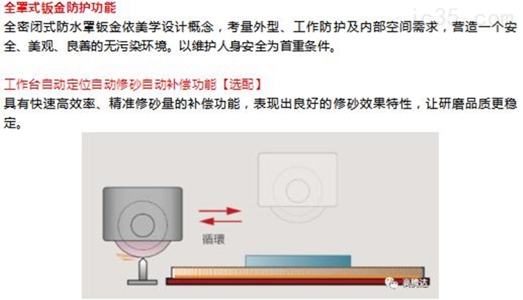 中国台湾福裕-高精密自动平面磨床丨FSG-1224ADIV