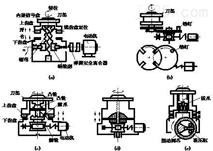 【科普】数控车床都有哪些自动换刀装置