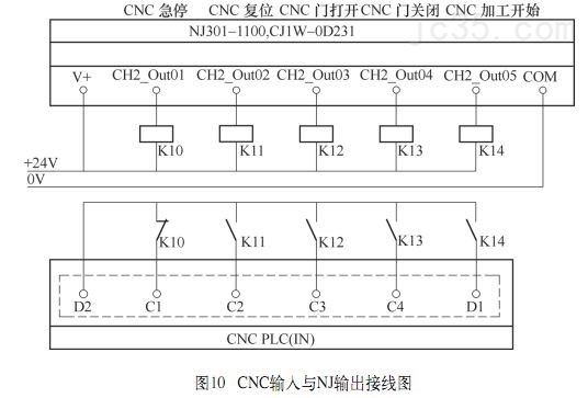 西尔普工业机器人和CNC数控机床在硬件选择接口定义等方面介绍两者集成步骤