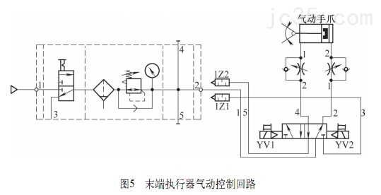 西尔普工业机器人和CNC数控机床在硬件选择接口定义等方面介绍两者集成步骤