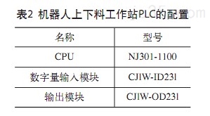 西尔普工业机器人和CNC数控机床在硬件选择接口定义等方面介绍两者集成步骤