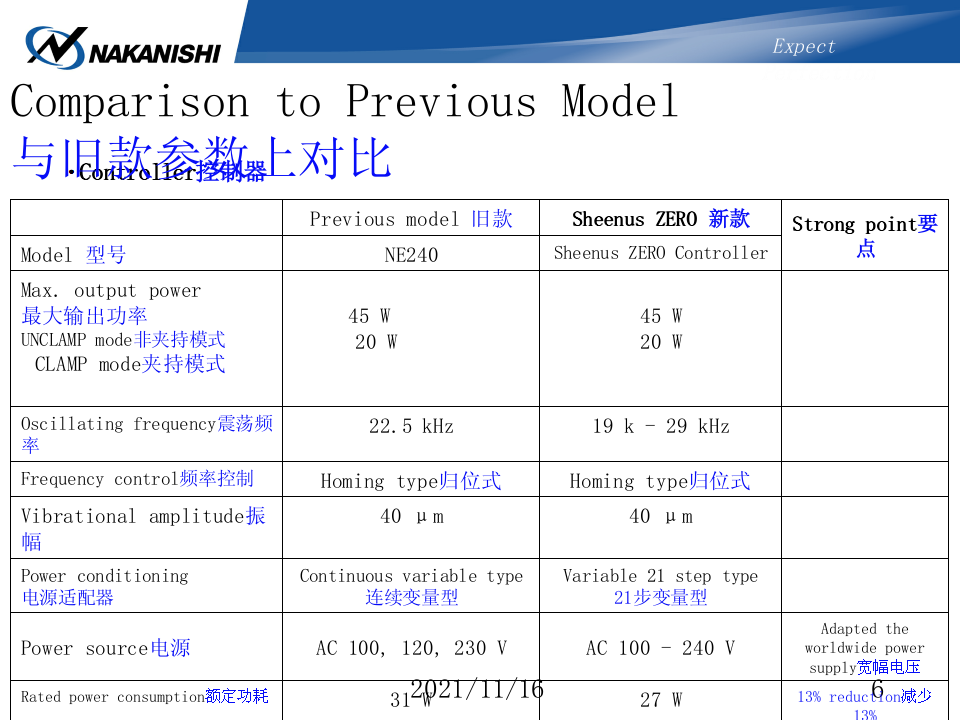 先端工具微妙的触感引导到指尖-NAKANISHI 先端工具微妙的触感引导到指尖-NAKANISHI