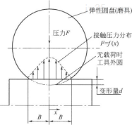 游离磨粒加工技术