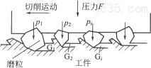 游离磨粒加工技术