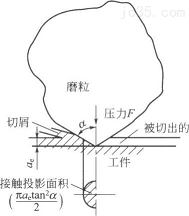 游离磨粒加工技术