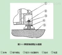 普拉迪加工中心操作指南手册:第二章安装调试机床