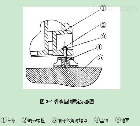 普拉迪加工中心操作指南手册：第二章安装调试机床