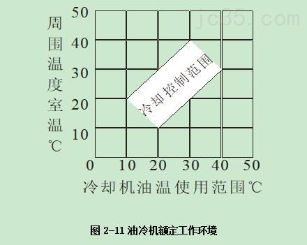 普拉迪加工中心操作指南手册：第二章安装调试机床
