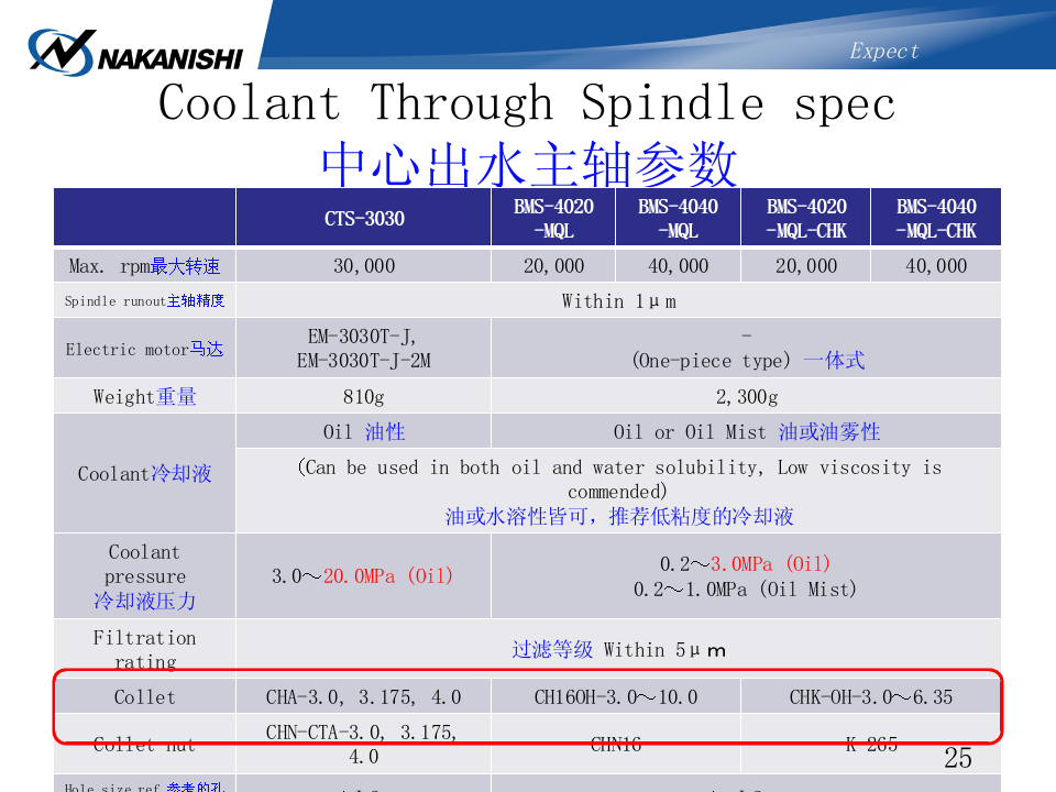 频率控制状态-出水主轴-NAKANISHI