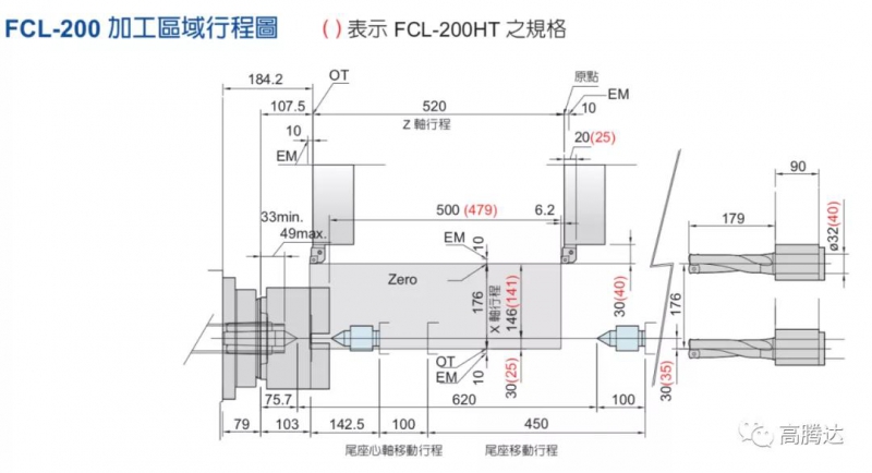中国台湾福硕 FOCUS FCL-200丨线轨车床