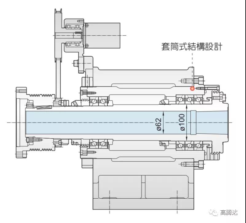 中国台湾福硕 FOCUS FCL-200丨线轨车床