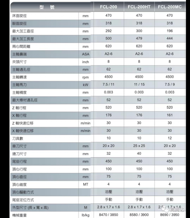 中国台湾福硕 FOCUS FCL-200丨线轨车床