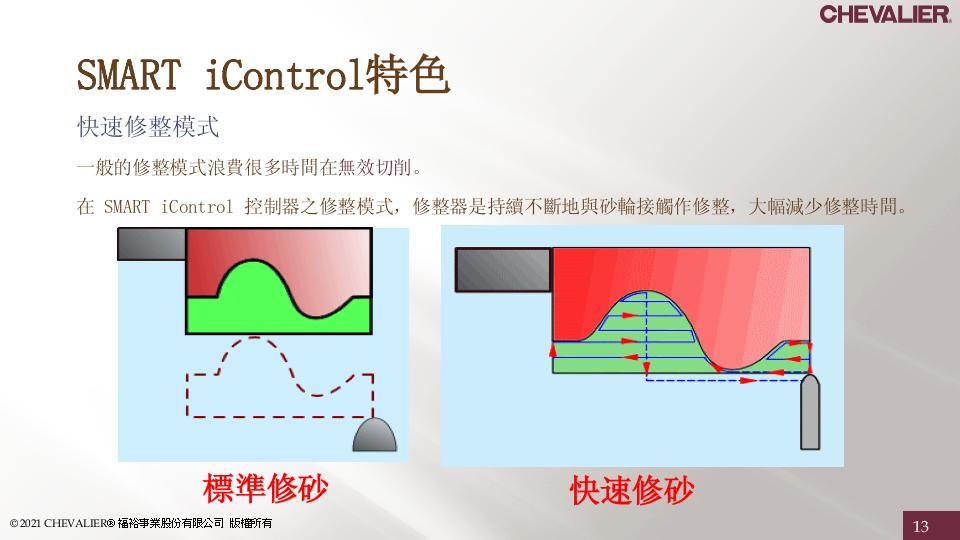 中国台湾福裕_CNC外圆磨床丨新能源產業_超聲波焊接頭 中国台湾福裕_CNC外圆磨床丨新能源產業_超聲波焊接頭