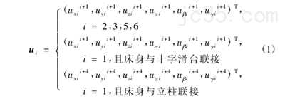 立式加工中心支承系统敏感性分析及其结构设计