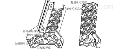 立式加工中心支承系统敏感性分析及其结构设计