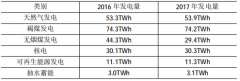 浅谈电力体制改革下售电公司营销体建设的应用分析