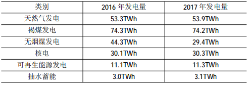 浅谈电力体制改革下售电公司营销体建设的应用分析