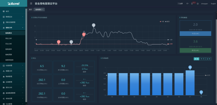浅谈电力体制改革下售电公司营销体建设的应用分析