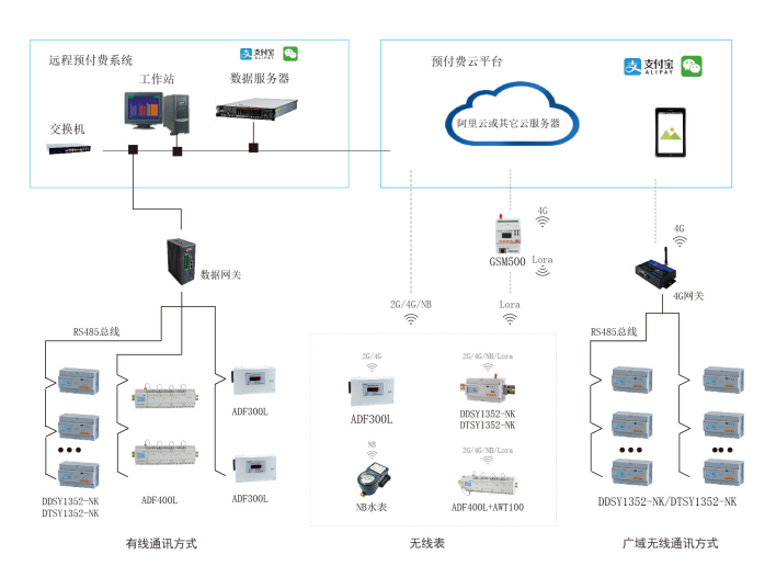 浅谈电力体制改革下售电公司营销体建设的应用分析