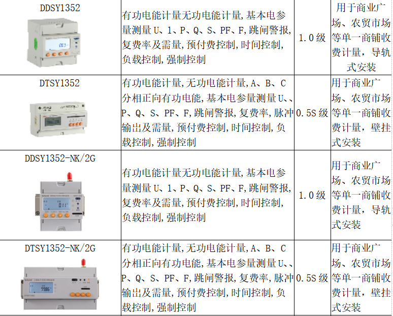 浅谈电力体制改革下售电公司营销体建设的应用分析