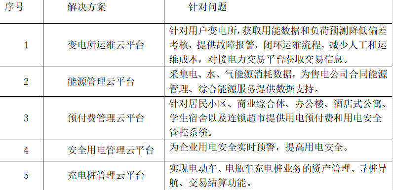 浅谈电力体制改革下售电公司营销体建设的应用分析