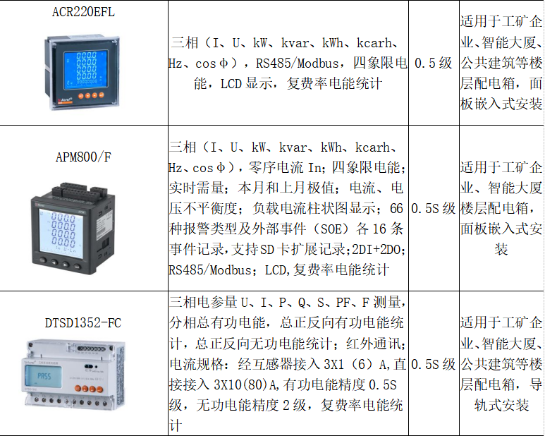 浅谈电力体制改革下售电公司营销体建设的应用分析
