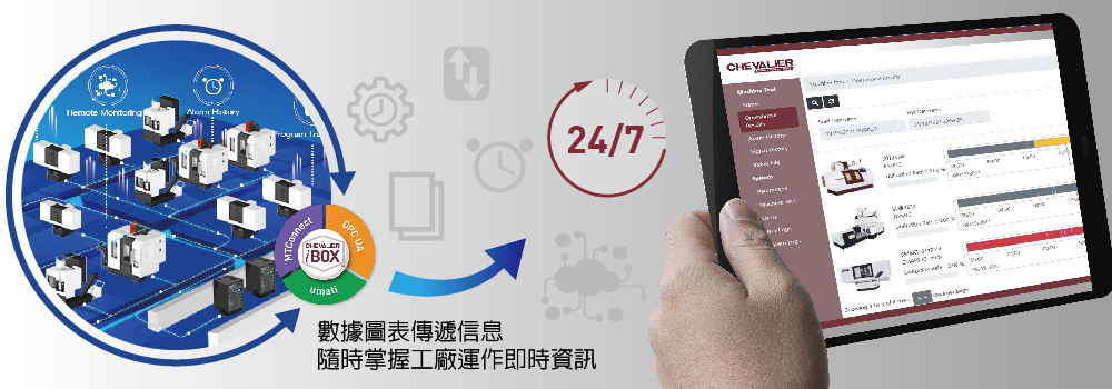 中国台湾福裕丨iMCS连结智慧制造丨多功能CNC車床