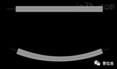机床知识|增加地脚有效减少大跨度床身变形