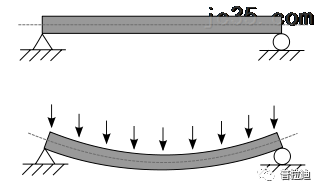 机床知识|增加地脚有效减少大跨度床身变形