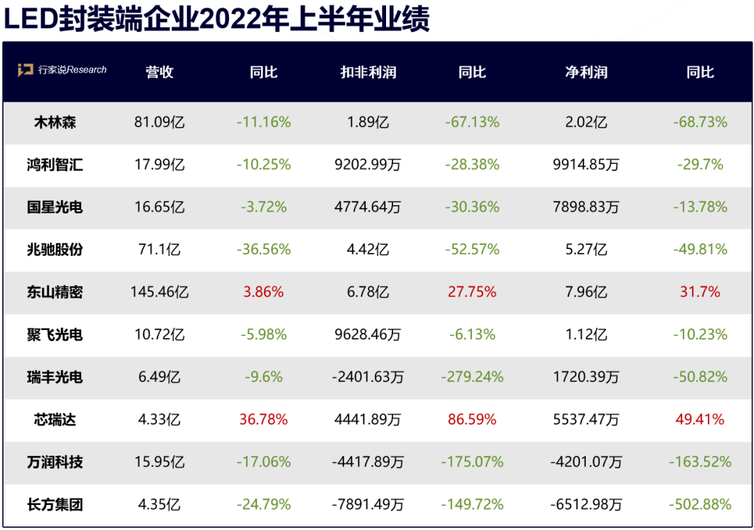 “寒气”之下，LED显示行业如何了？ 