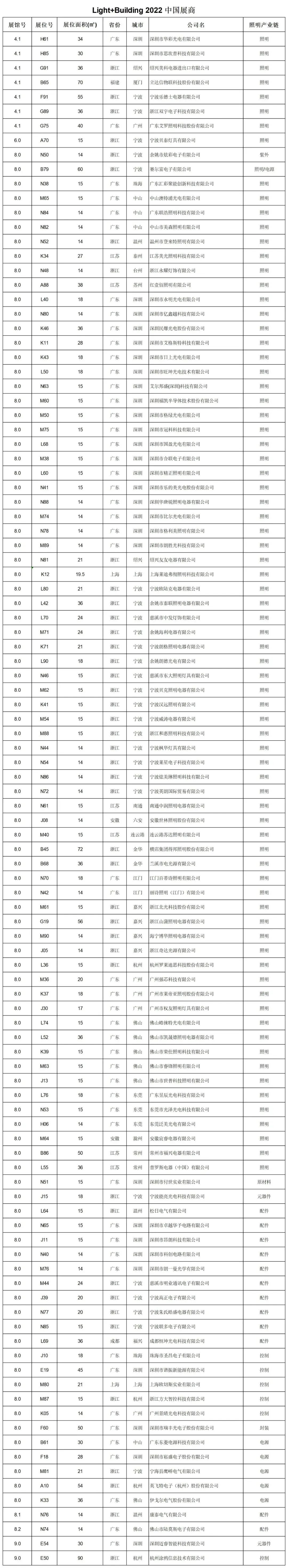 106家中国照明企业即将亮相2022法兰克福展