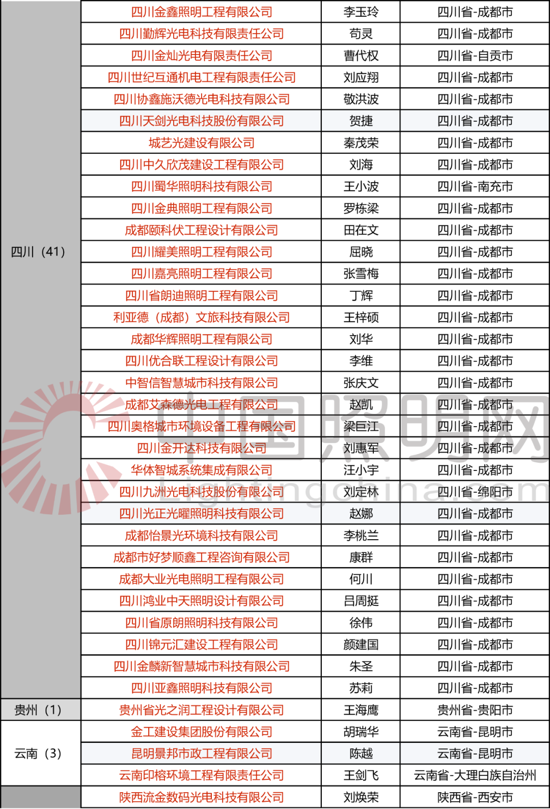 30家企业申请照明设计升甲 仅一家获通过