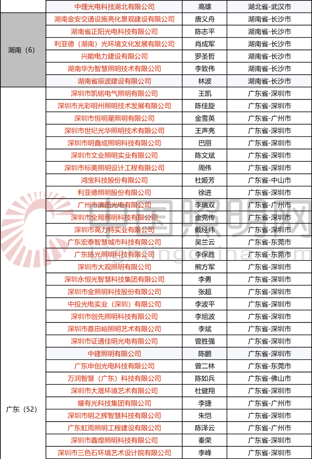 30家企业申请照明设计升甲 仅一家获通过