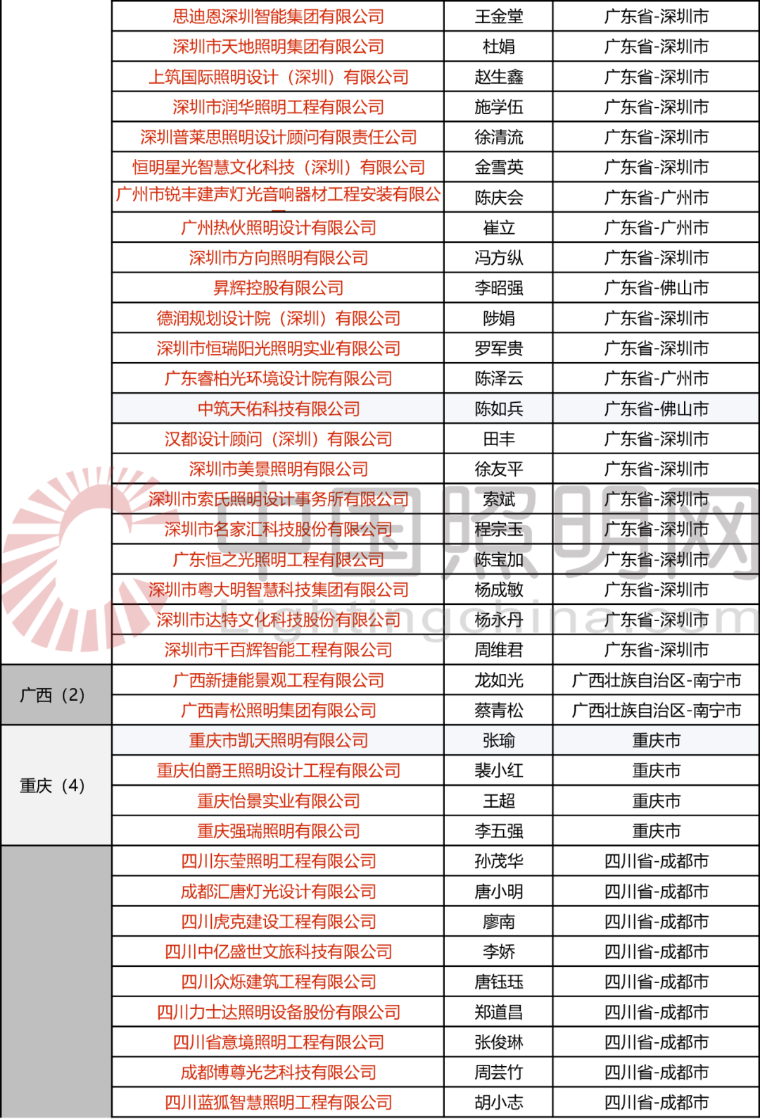 30家企业申请照明设计升甲 仅一家获通过