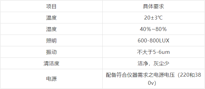 测量基本理论（五）
